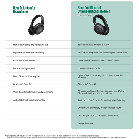 Bose QuietComfort Ultra 2nd Gen Wireless Active Noise Cancelling